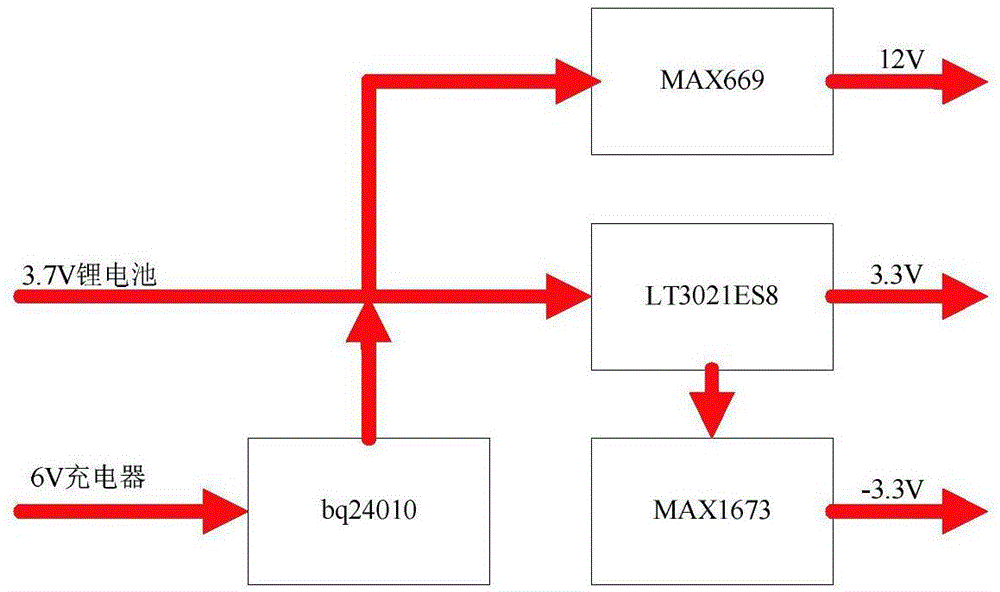 一种右正中神经电刺激器的制作方法