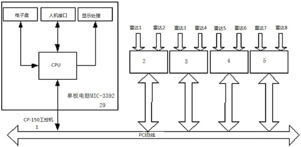 船用雷达服务装置的制作方法