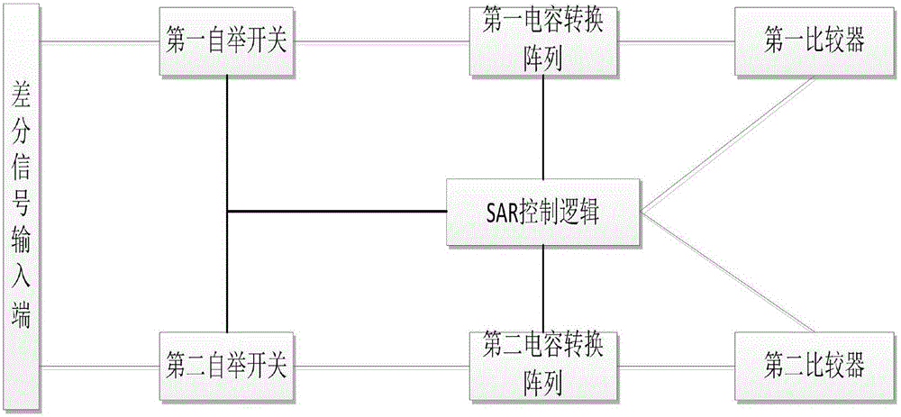 一种高速转换的逐次逼近ADC电路的制作方法