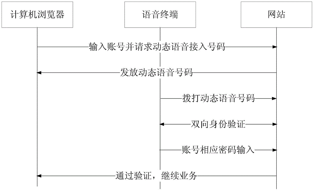 一种网站密码安全输入方法及系统与流程