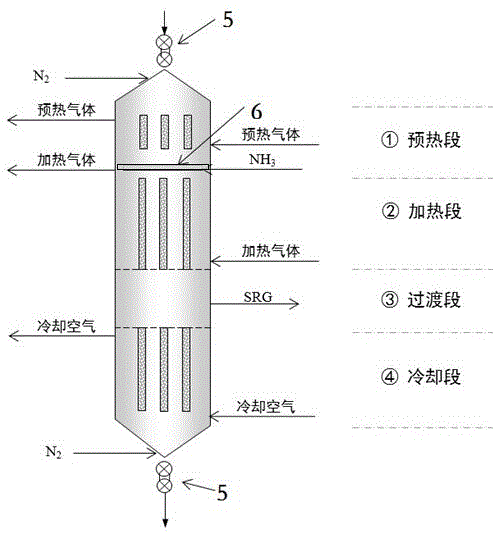 一种适用于烟气净化系统中炭基催化剂的再生装置的制作方法