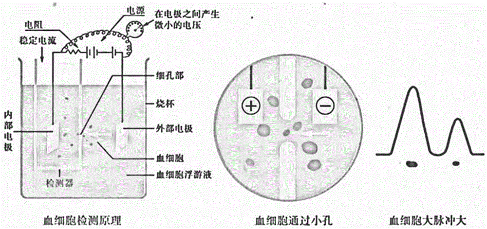 一种微流控芯片的制作方法