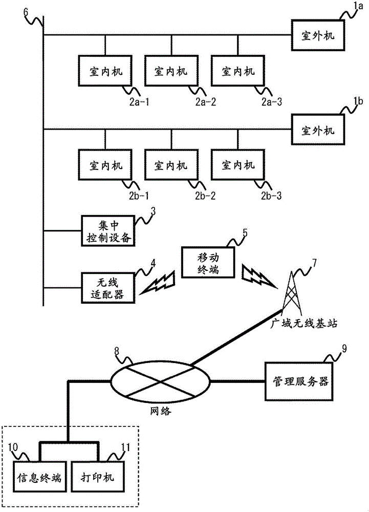 空调机试运行应用以及空调机试运行系统的制作方法