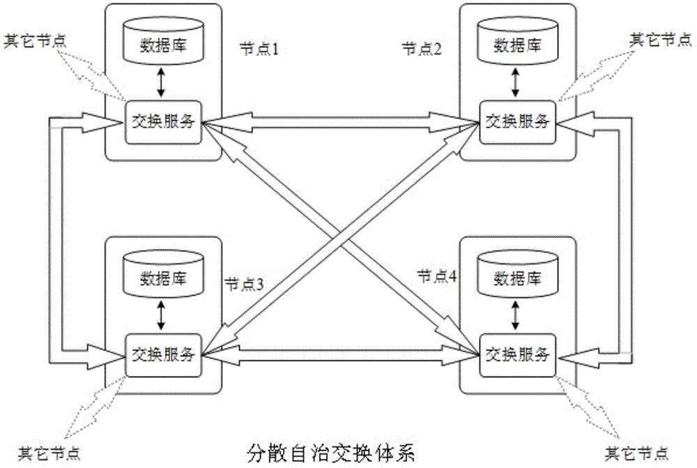 一种基于区块链技术的数据交换方法与流程