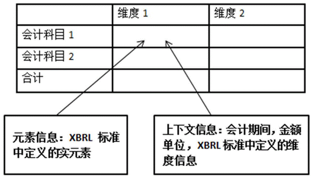 一种基于报表生成类型化维度XBRL报告的方法与流程