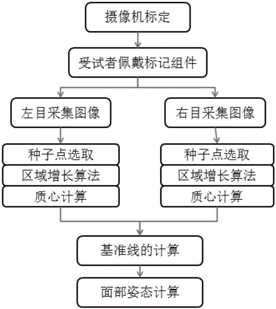 基于双目视觉的头部定位方法及系统与流程