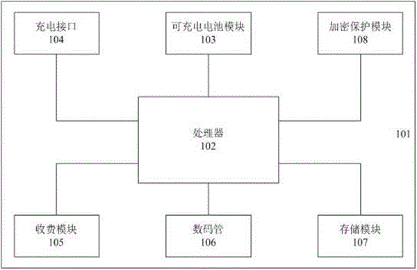 一种智能座椅及其系统的制作方法