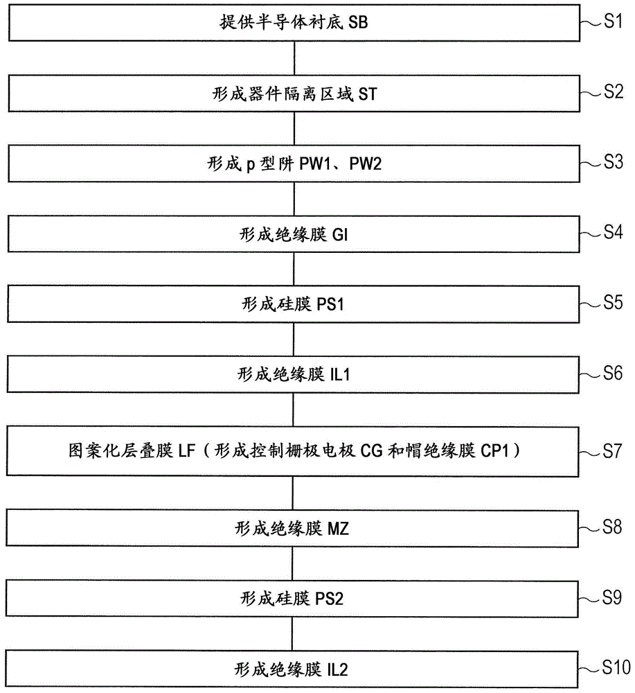 半导体器件和制造半导体器件的方法与流程