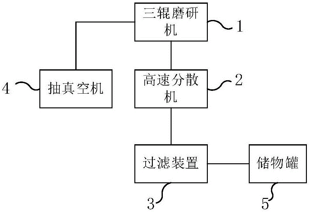 一种用于生产瓶盖密封胶的装置的制作方法