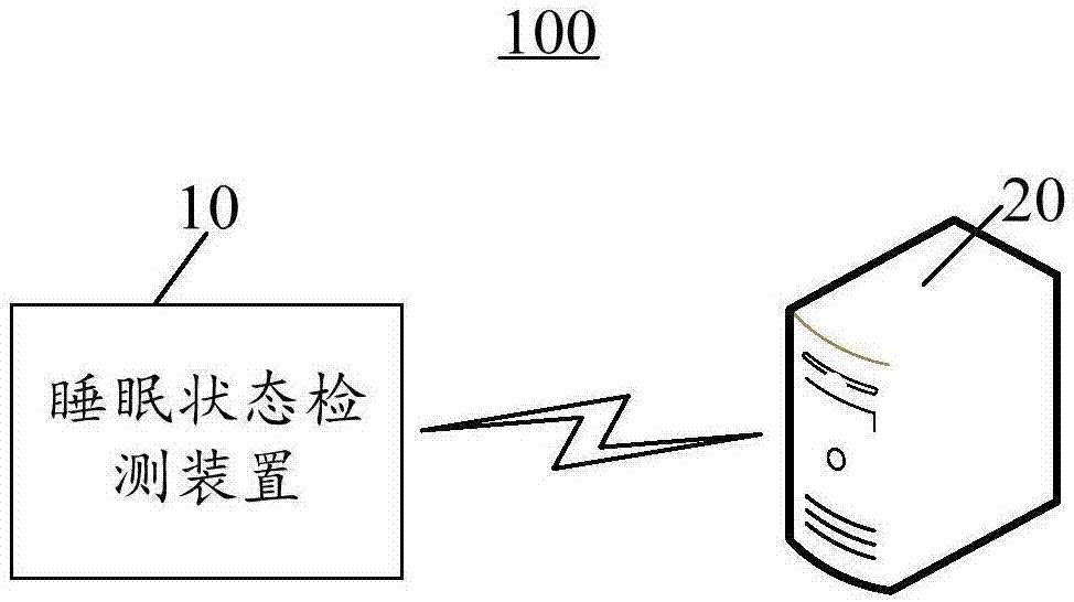 睡眠状态检测装置和睡眠状态评估系统的制作方法