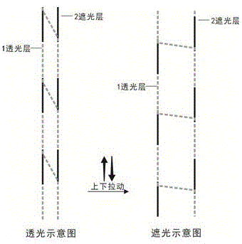 一体织造成形的展开全遮光百叶效应提花窗帘织物的制作方法