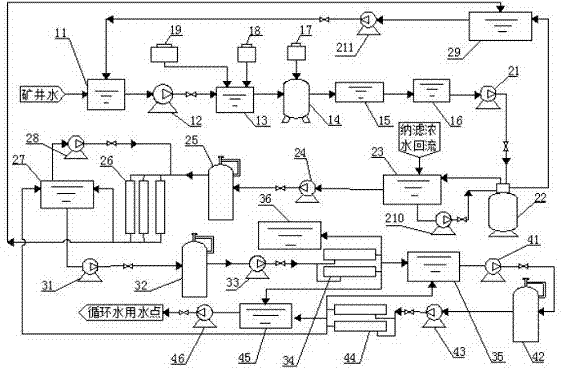 一种矿井水处理为饮用水源的纳滤装置的制作方法