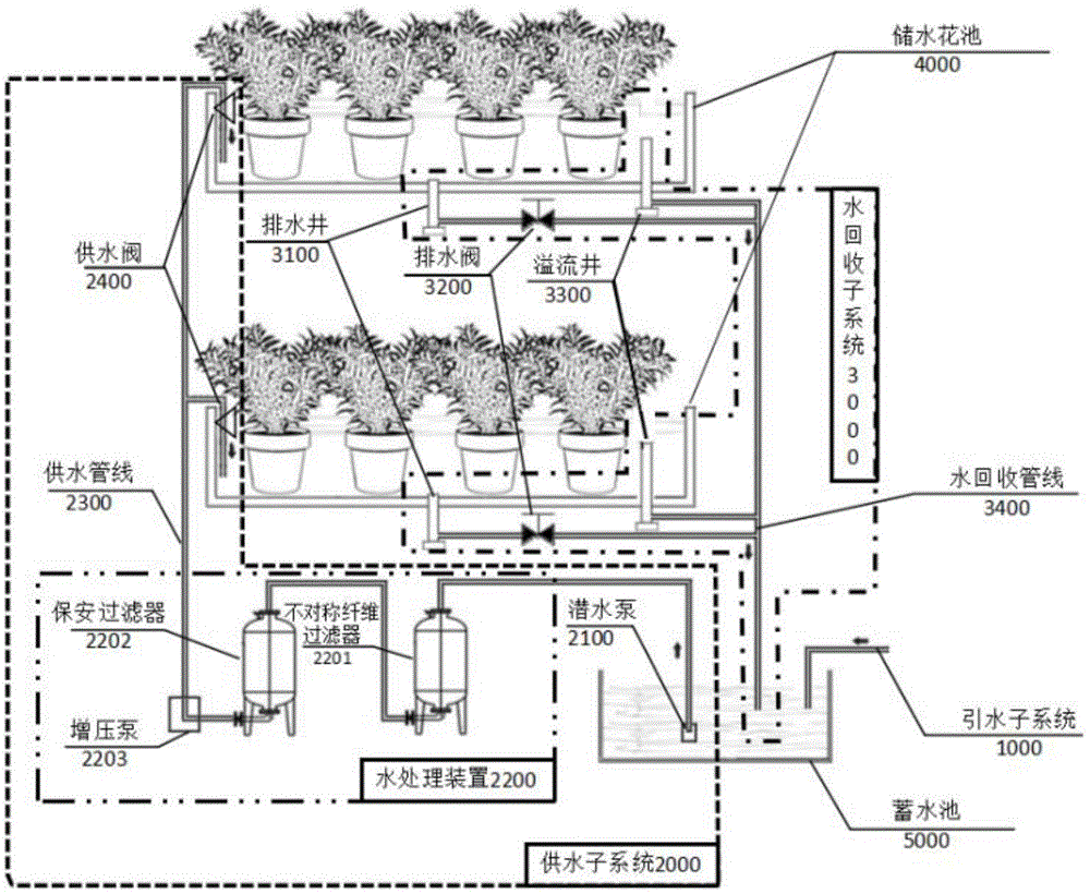 一种露天大型花卉盆栽节水灌溉系统的制作方法