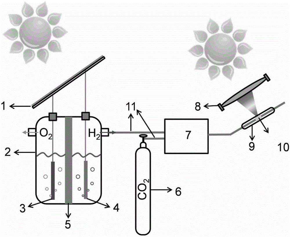 光伏水分解系统与光热催化系统耦合制备有机燃料的装置的制作方法