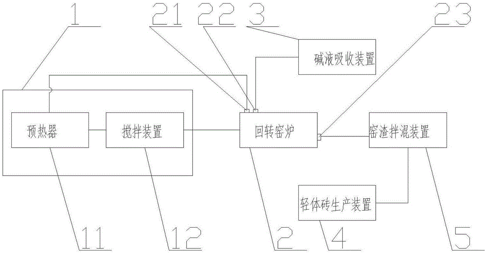 一种炼油厂废渣回收处理装置的制作方法