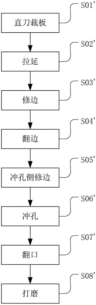 汽车零件的制造工具的制作方法