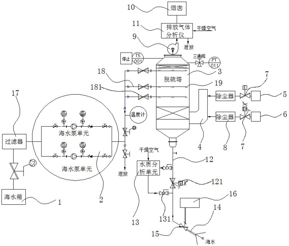 一种环保节能型船舶尾气净化处理装置的制作方法