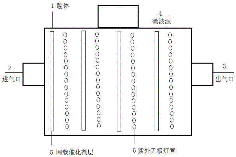 一种臭氧消除装置的制作方法