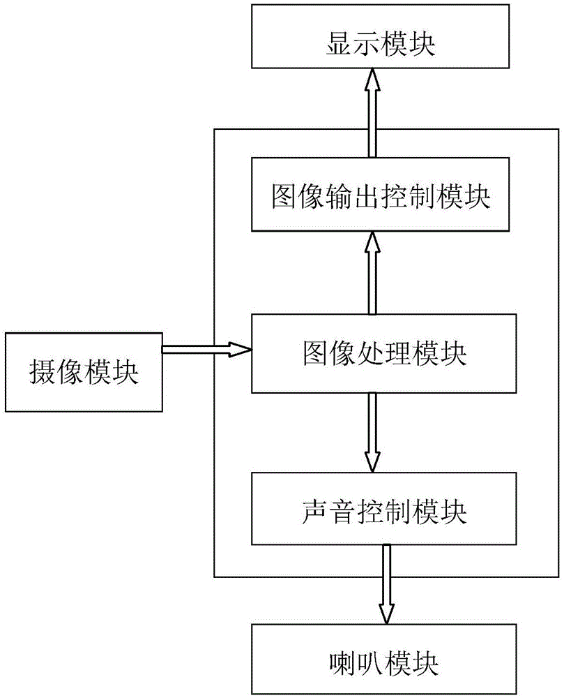 一种可实现智能音量控制的广告机系统及装置的制作方法