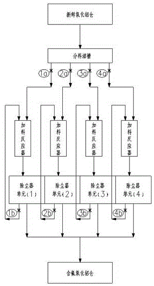 循环氧化铝精确加料方法与流程