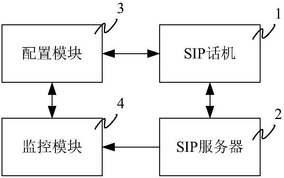 动态配置SIP话机的方法和系统与流程