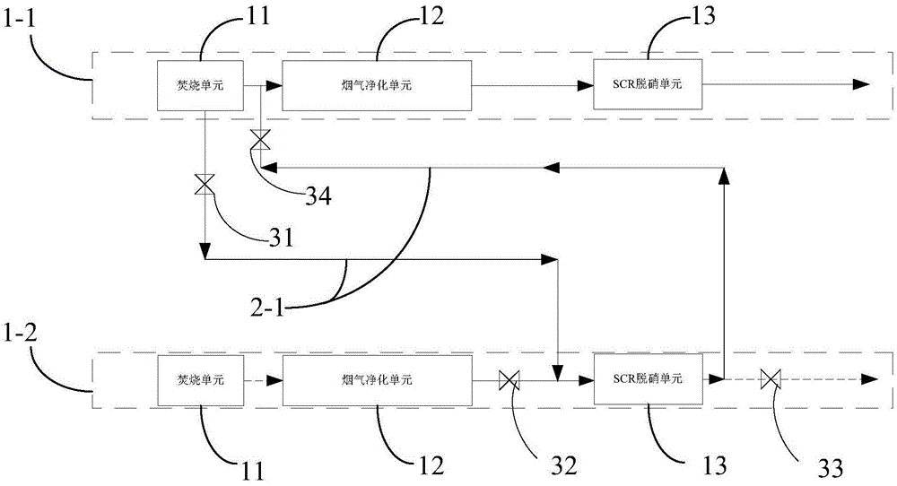 一种二次风协同SCR低温催化剂再生系统的制作方法