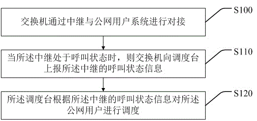 一种基于中继实现对公网用户进行调度的方法及系统与流程