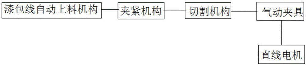 一种滤波器线圈用漆包线自动定长切割装置的制作方法