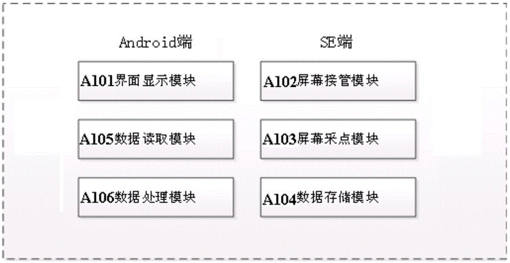 POS机的SE端接管安卓屏幕的密码键盘系统及其方法与流程