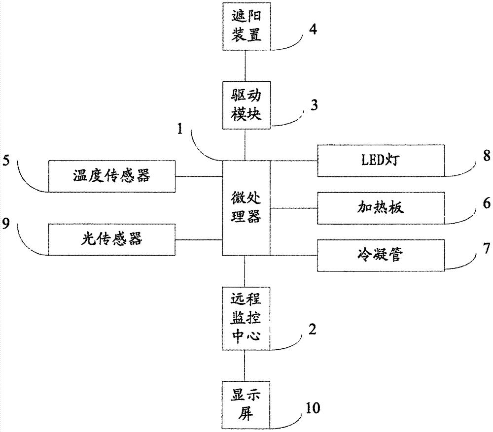 一种温室环境光照智能控制系统的制作方法