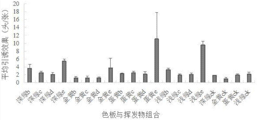 一种苹果小吉丁成虫诱捕方法及采用的诱捕装置与流程