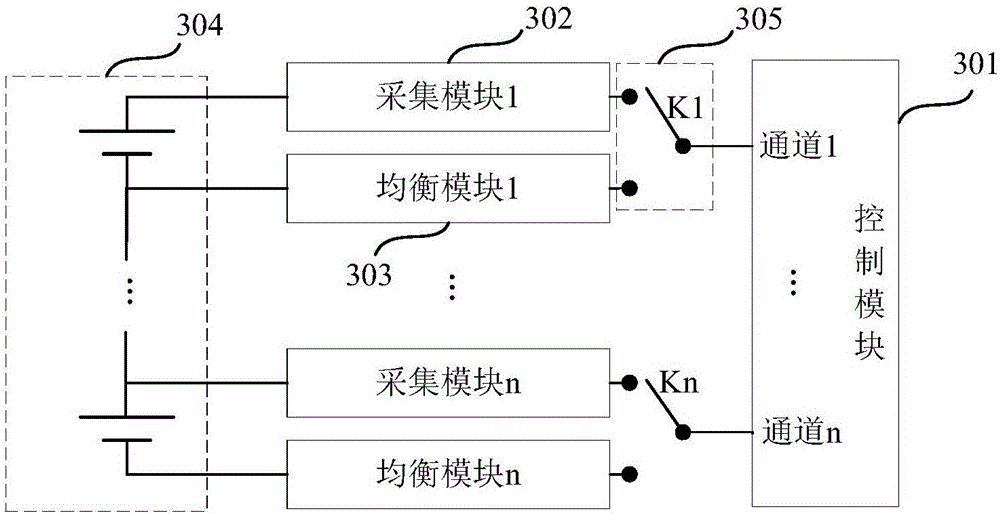 电池均衡方法、系统、车辆、存储介质及电子设备与流程