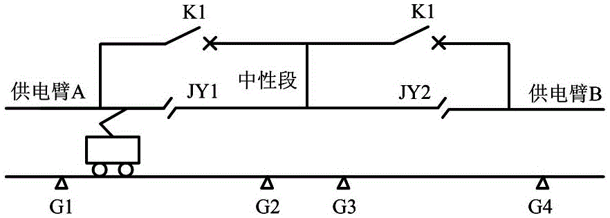 一种地面过分相故障处理方法及系统与流程