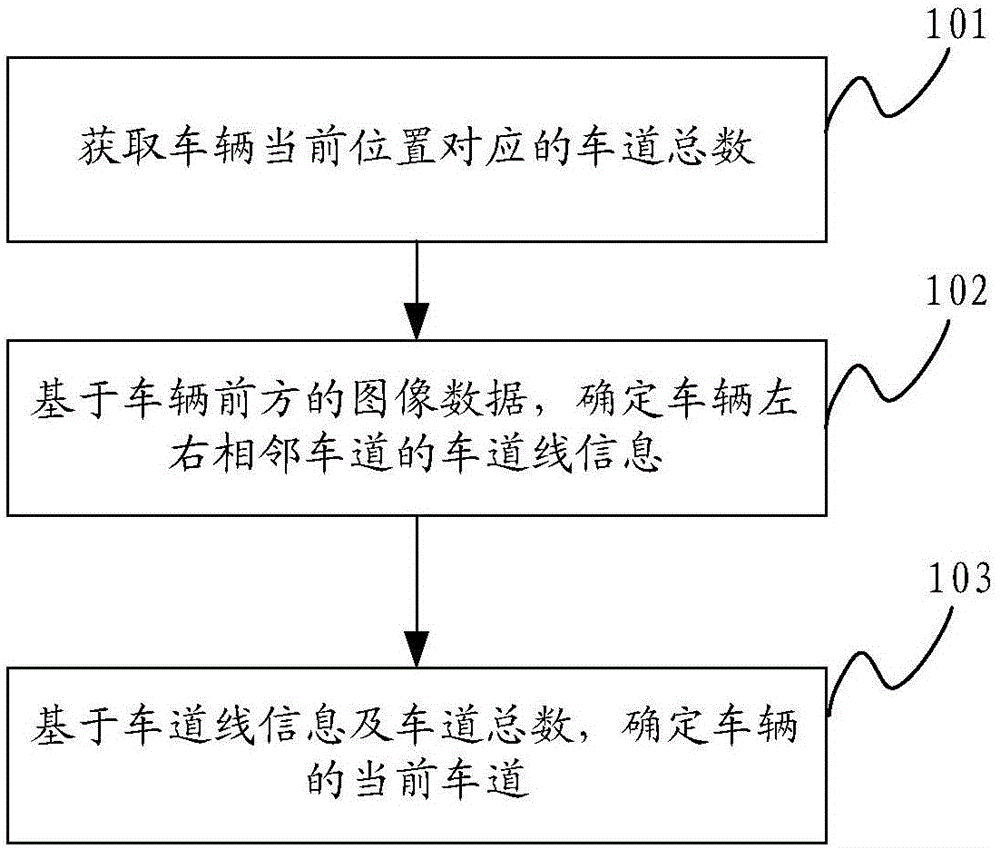 一种公路车道的识别方法、装置及系统与流程