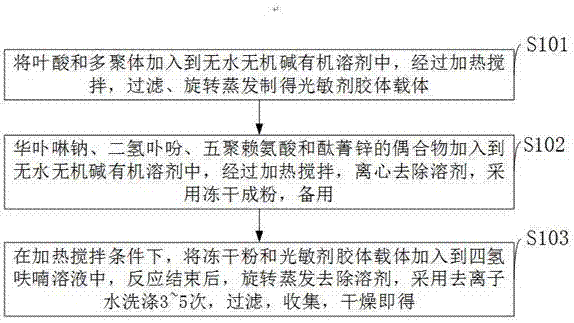 一种具有肿瘤靶向性光敏剂及其制备方法和应用与流程