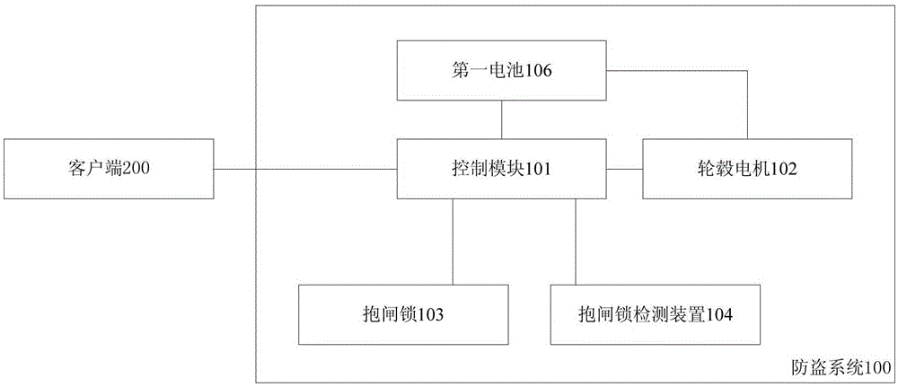 一种防盗系统、防盗方法及电动车与流程