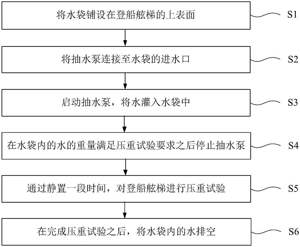 登船舷梯压重试验方法与流程