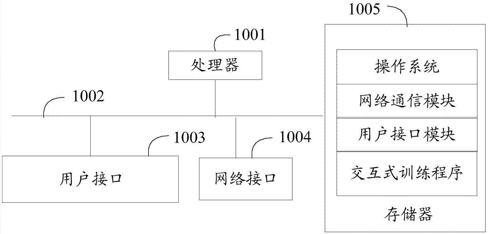 交互式训练方法、系统及计算机可读存储介质与流程