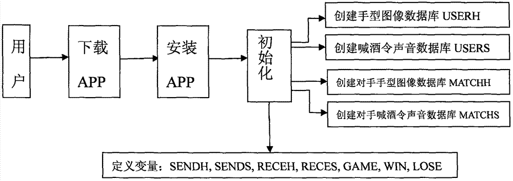 智能手机猜枚划拳APP及智能手机猜枚划拳微信小程序的制作方法