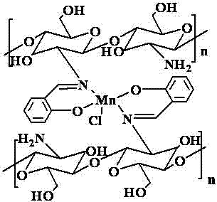 一种基于天然高分子壳聚糖的CS-Salen-Mn型复合催化剂及制备方法与流程