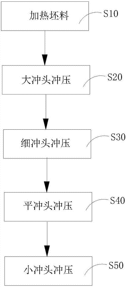 一种齿轮箱端盖锻造方法与流程