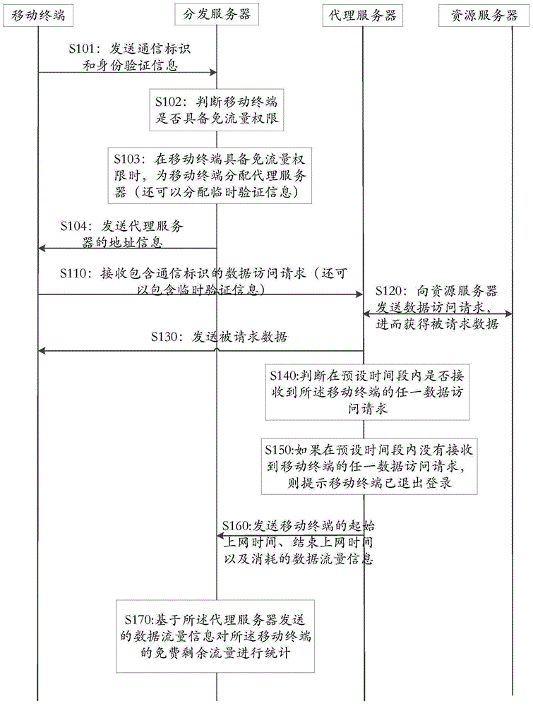 一种控制双卡双待移动终端访问网络的方法与流程