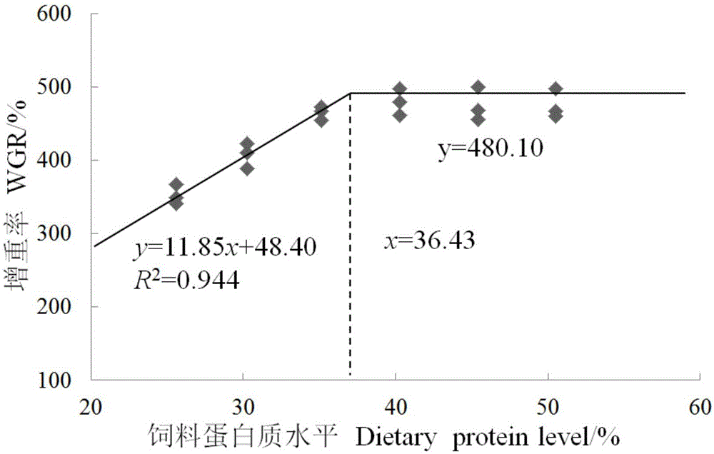 一种水产新品种杂交鲌“先锋1号”的专用饲料的制作方法