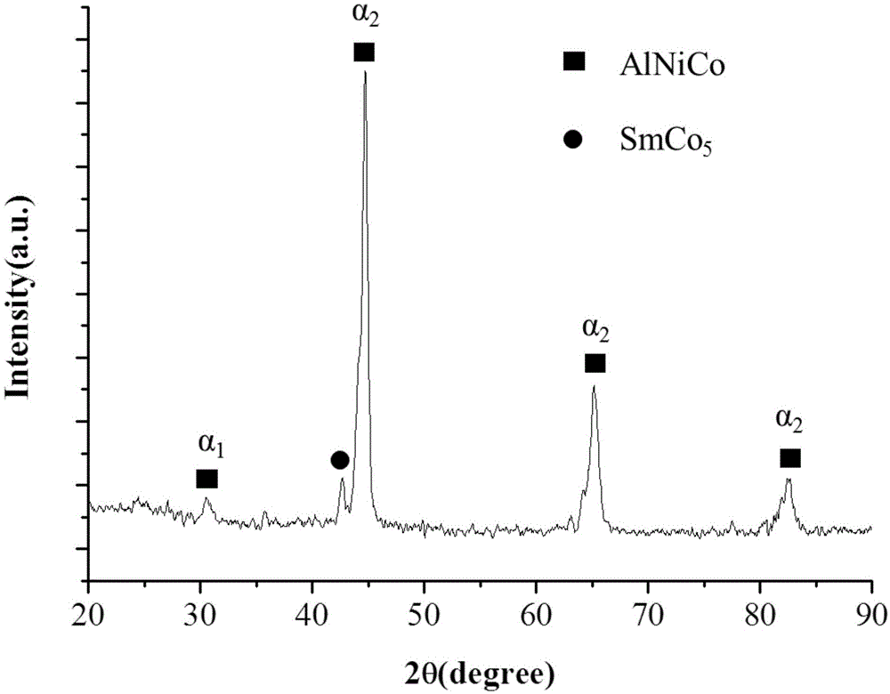 一种AlNiCo/SmCo复合磁粉的制备方法、磁粉及磁体与流程