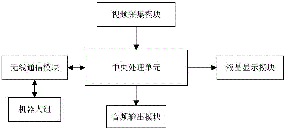 一种机器人对弈棋系统及其控制方法与流程