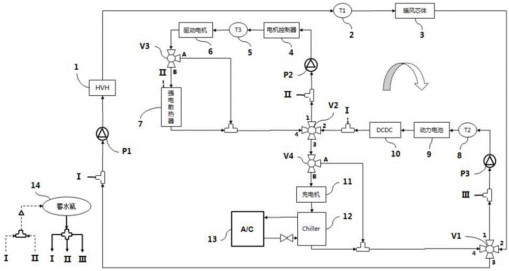 纯电动车型热管理系统的制作方法