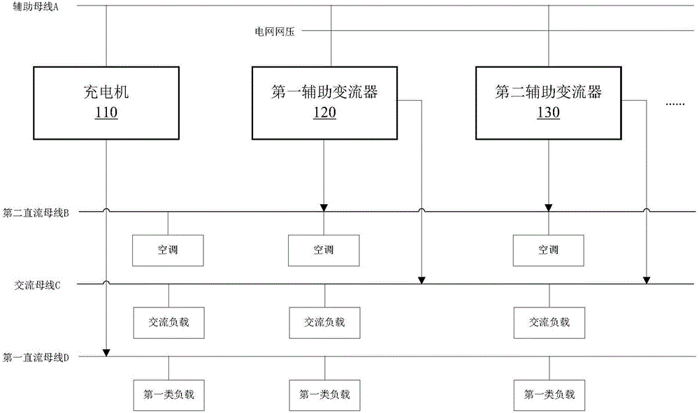 一种用于地铁列车的辅助电源系统的制作方法