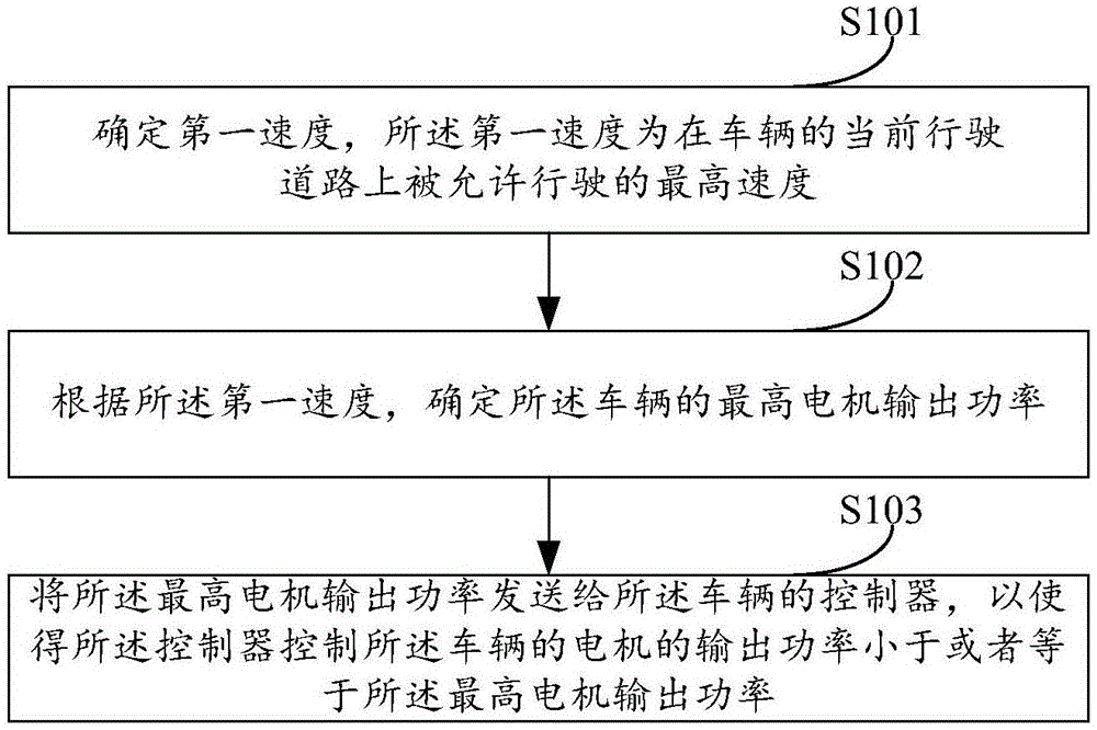 一种电动车辆行驶速度的控制方法及装置与流程