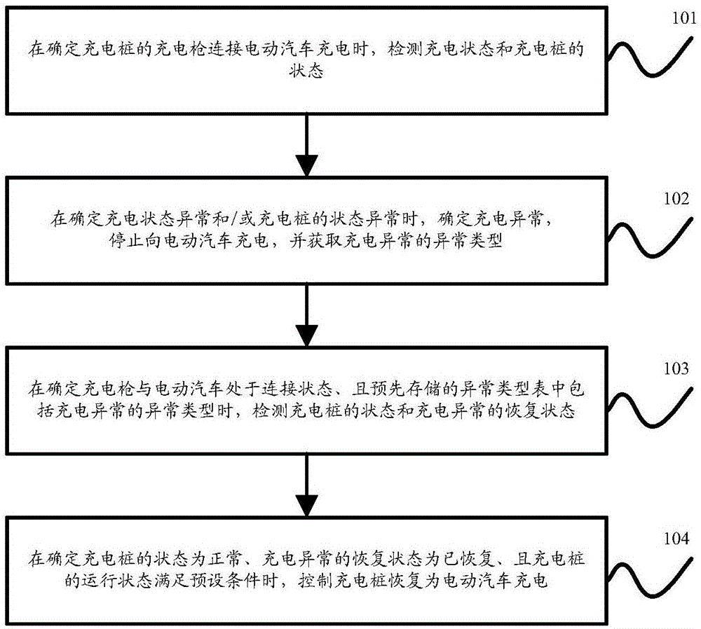 一种充电控制方法、装置、设备、介质及充电桩与流程