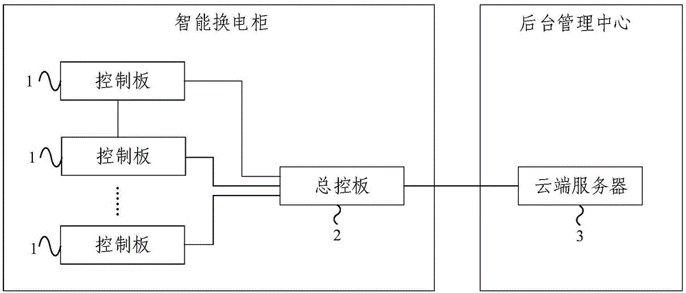 一种电动车智能换电系统及换电方法与流程